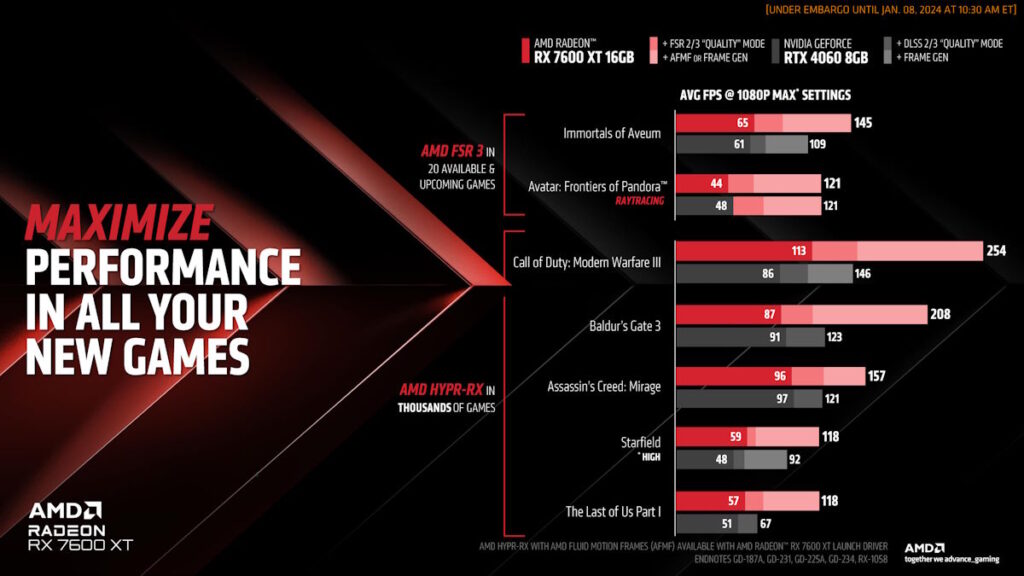 AMD Radeon RX 7600 XT Press Deck 06