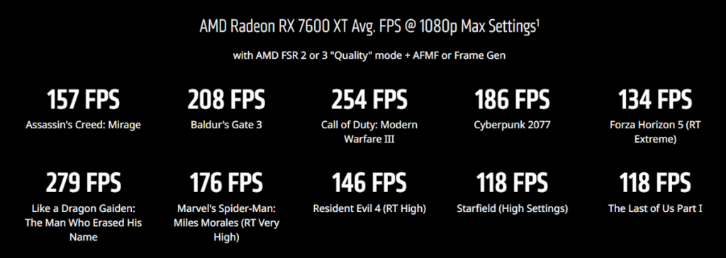 AMD Radeon RX 7600 XT Performance 1080