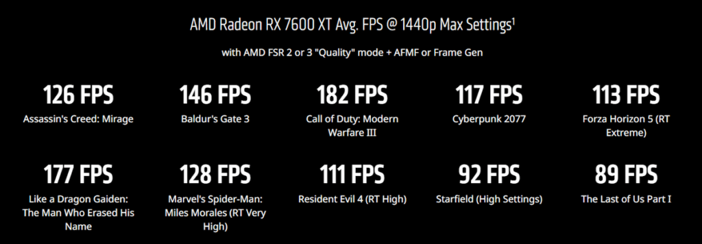 AMD Radeon RX 7600 XT Performance 1440