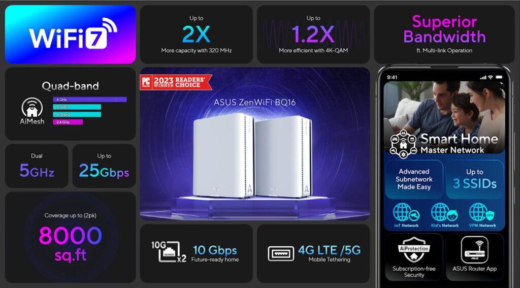 ASUS เปิดตัว ZenWiFi เราเตอร์ Wi-Fi 7 สองรุ่น มาพร้อมกับเทคโนโลยี AiMesh ที่ส่งสัญญาณครอบคลุมพื้นที่ได้ไกลกว่าเดิม 2 ASUS ZenWiFi BQ16
