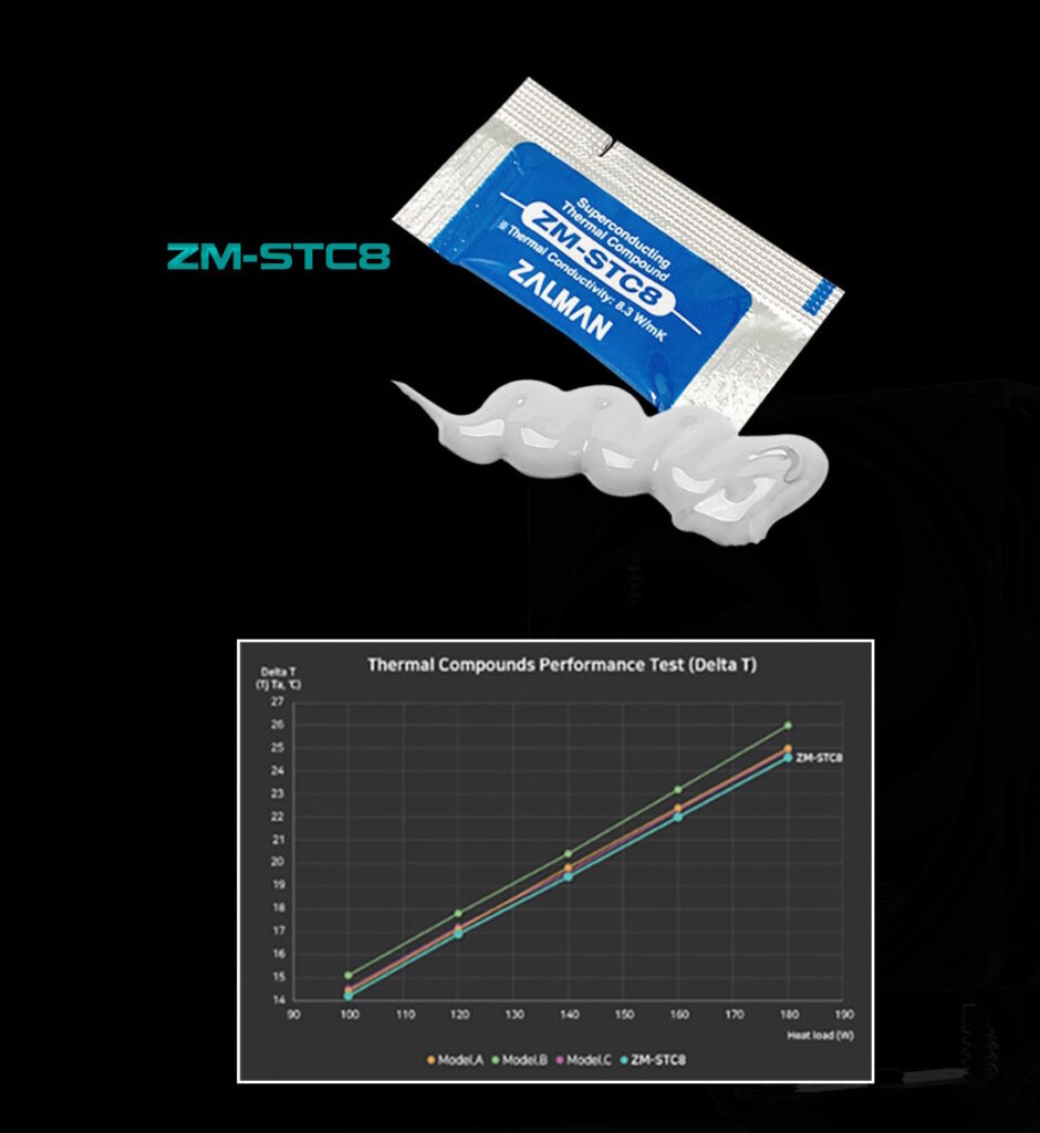 Pr Zalman CNPS13X 5
