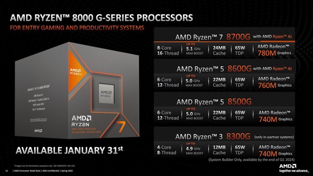 AMD วางจำหน่าย Ryzen 8000G Series ซ็อกเก็ต AM5 และ Ryzen 5000 Series ซ็อกเก็ต AM4 เพิ่มเติมทั้งรหัส X3D และรหัส GT 2 Ryzen 8000G