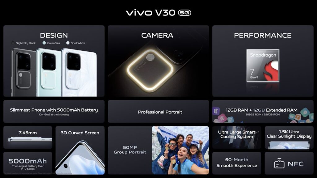 V30 5G Overall