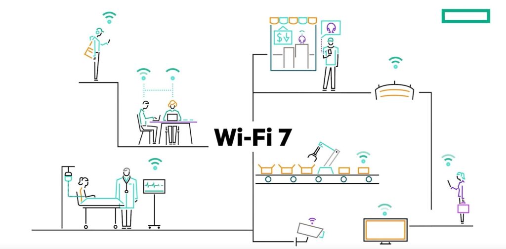 2. Wifi7