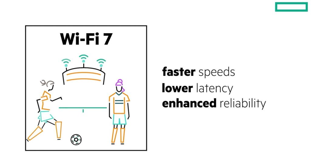 3.Wifi7