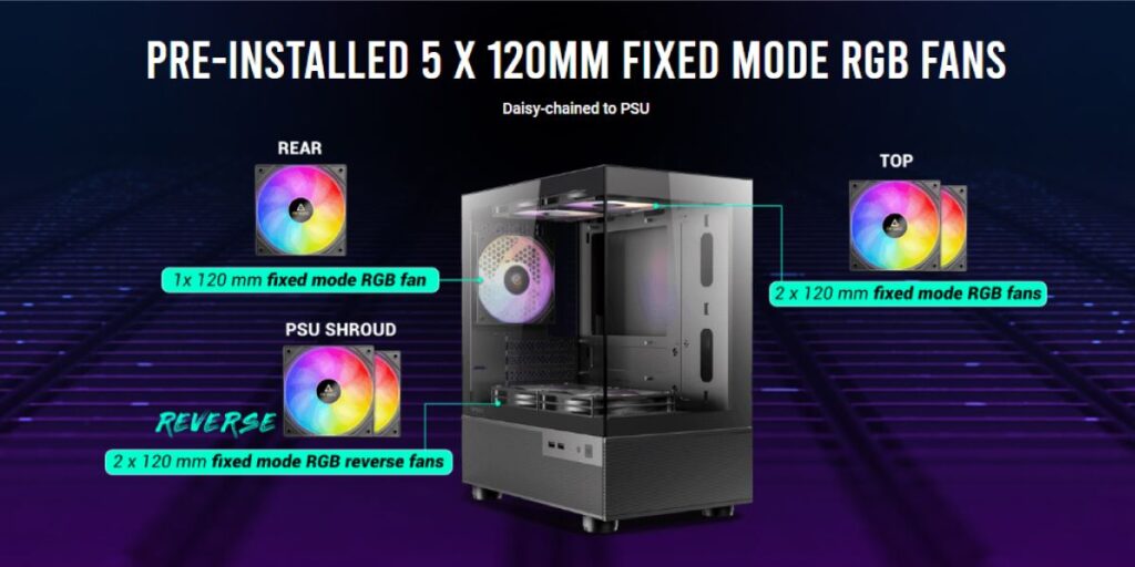 Antec CX200M RGB 4