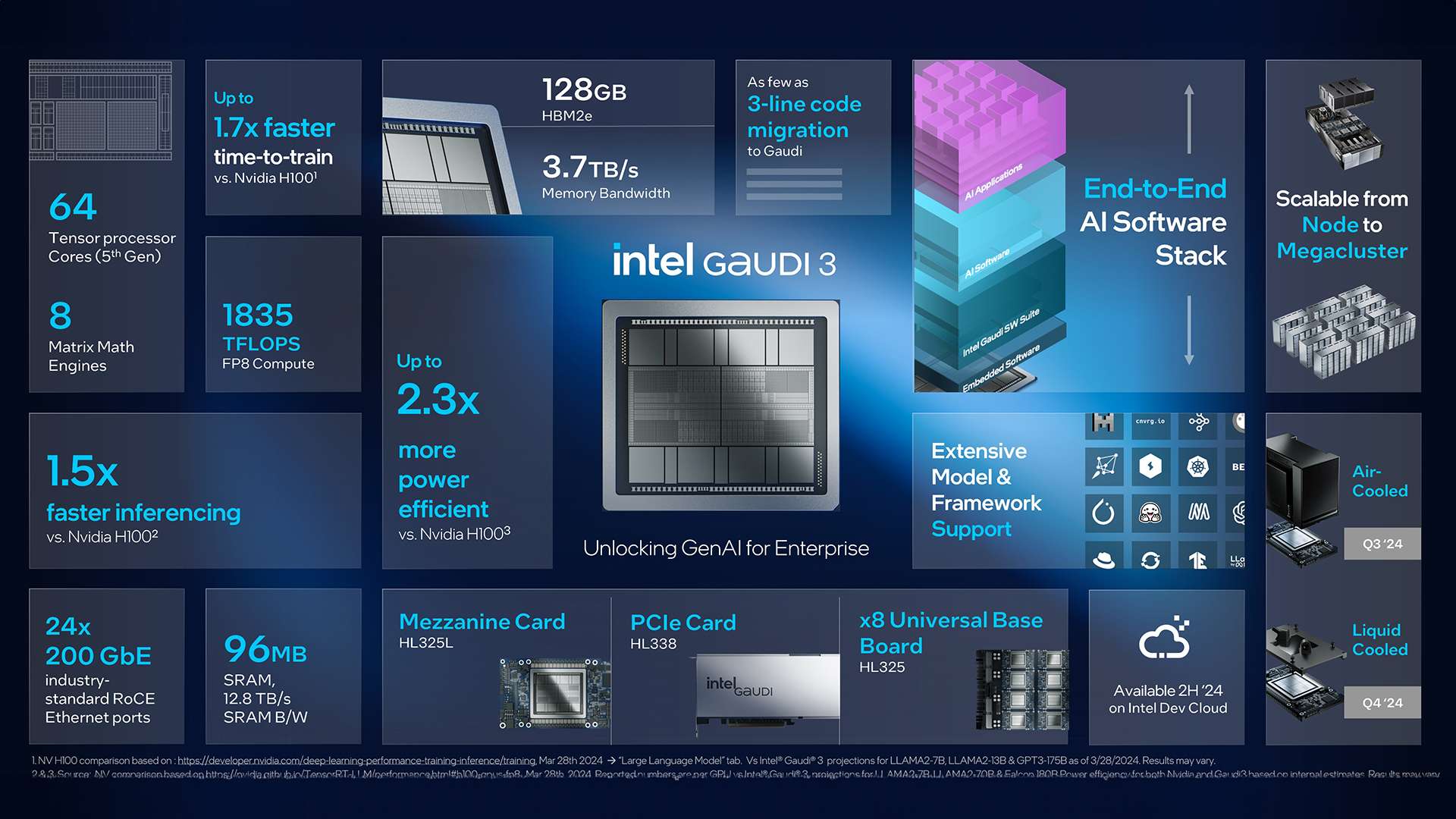 intel gaudi 3 5
