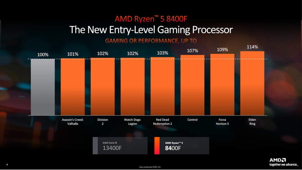 AMD 8400F Performance