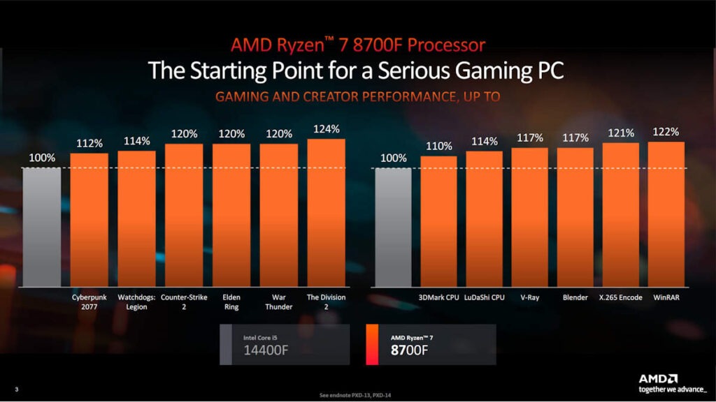 AMD 8700F Performance