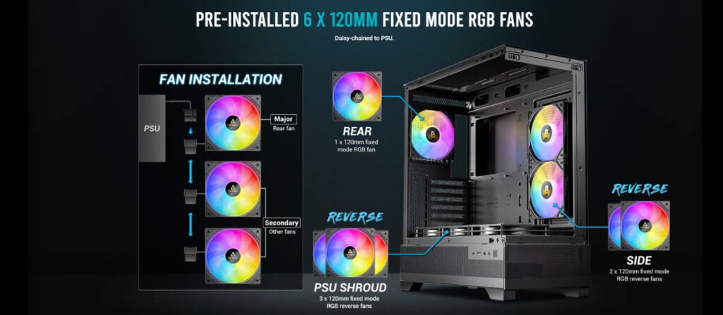 Antec CX700 RGB ELITE ประกอบ3
