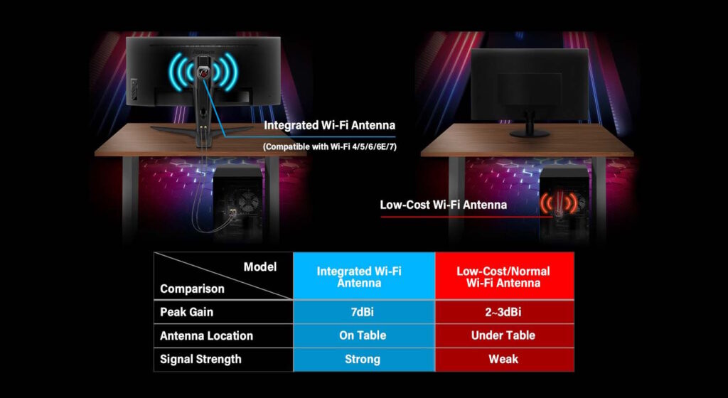 Integrated Wi Fi Antenna 1