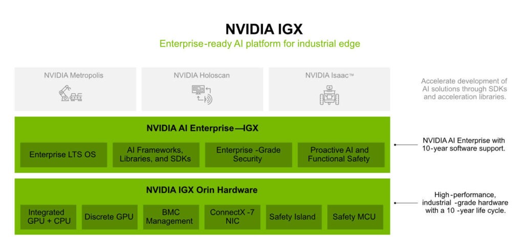 NVIDIA IGX