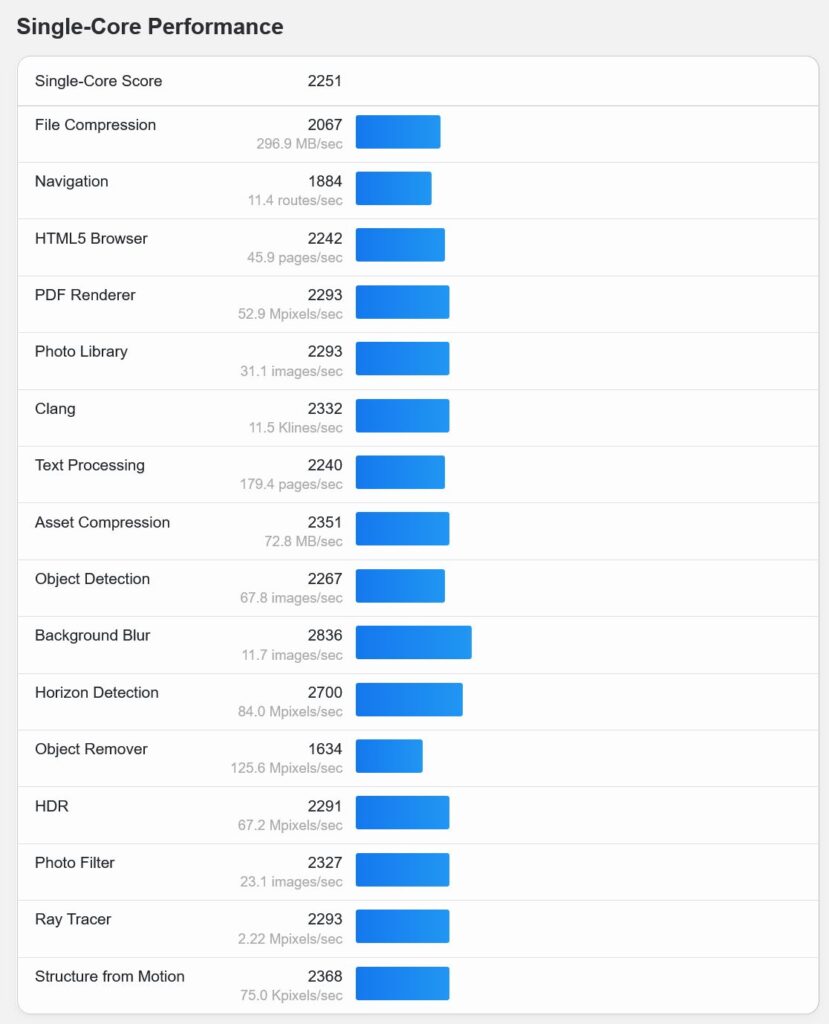 Geekbench 6.3 (Power mode: Balance)