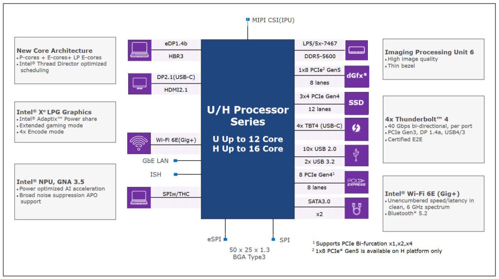 Intel Core ultra block diagram platform
