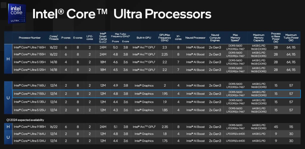 Intel Core Ultra, Table Spec

