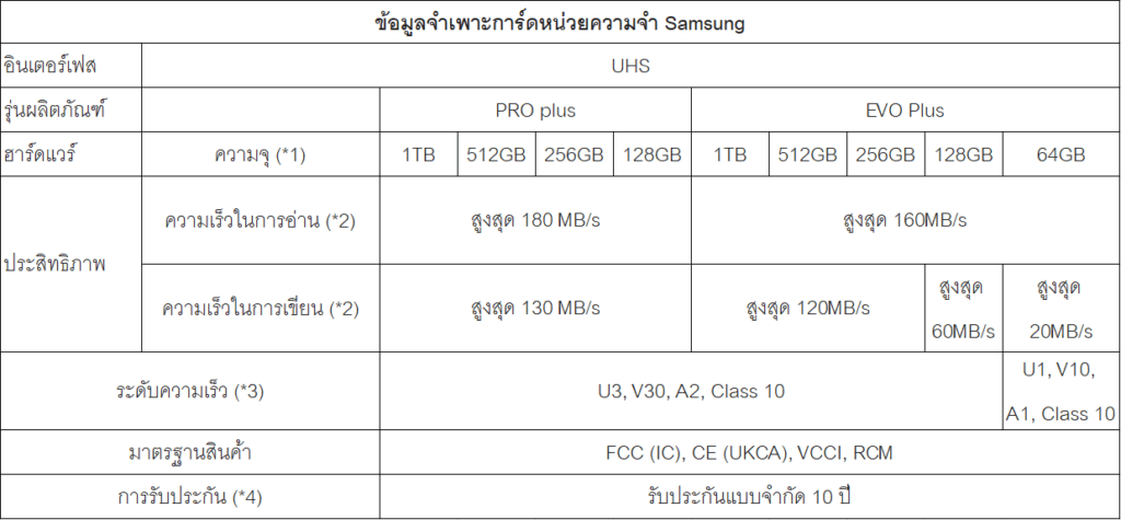 Samsung mSD 1TB