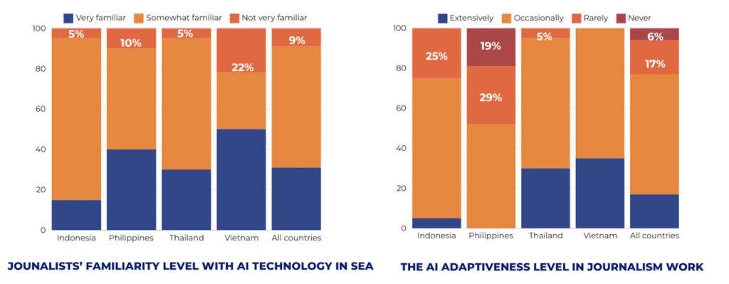 familiarity vs adaptiveness