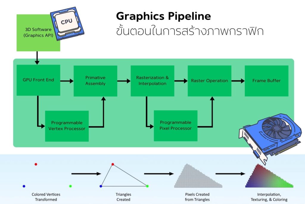 GeForce 101 GraphicsPipeline5