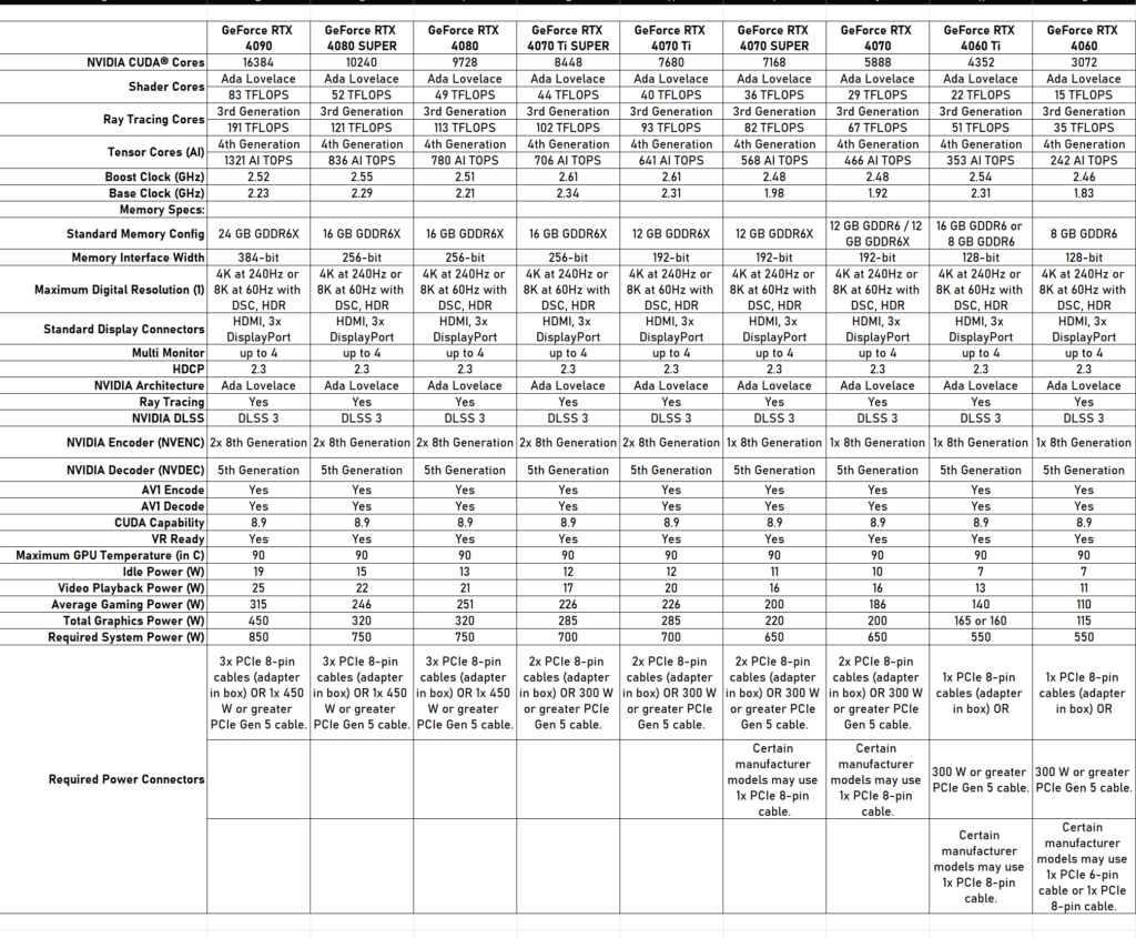 RTX40 All Spec