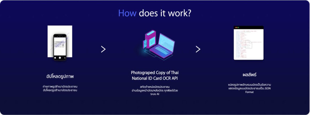 iApp ThaiID OCR cover
