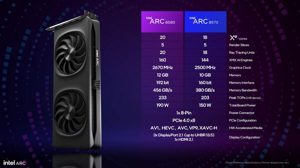 Intel Arc B580 B570 spec