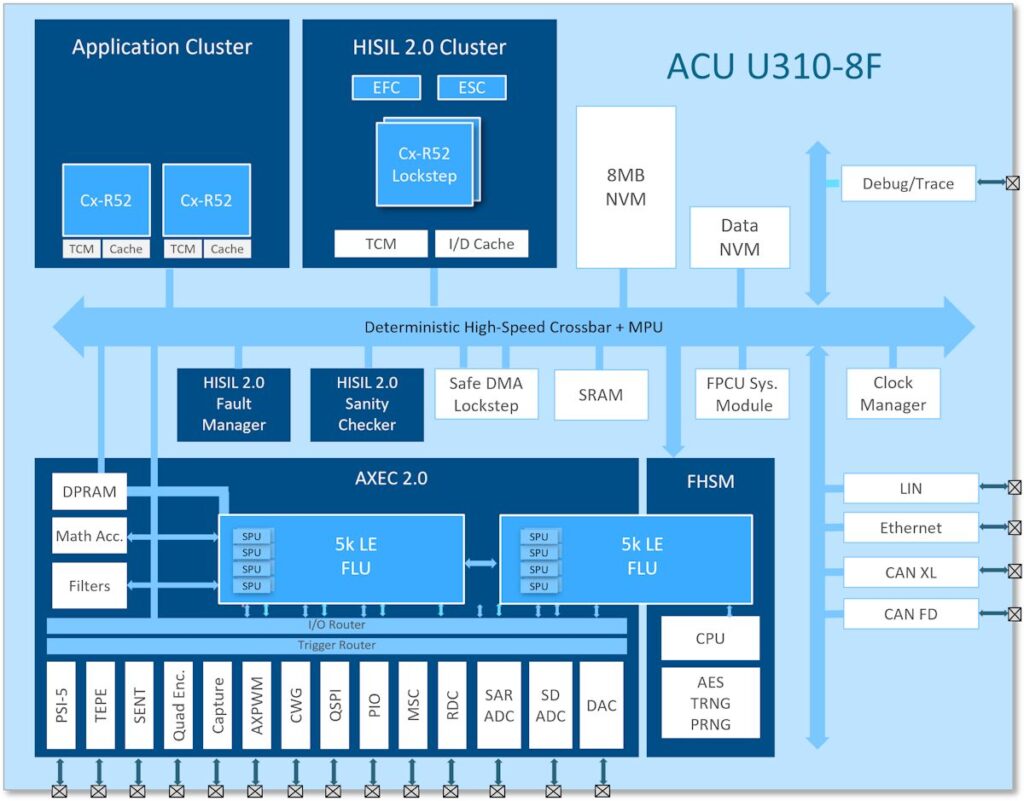 Intel ACU U3100 8F blockdiagram