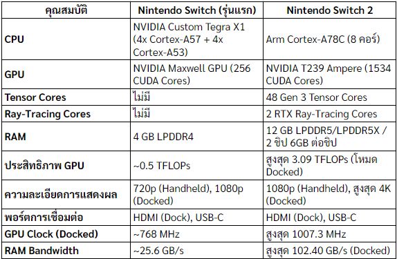 Nintendo Switch1 vs Switch2