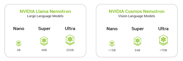NVIDIA เปิดตัวโมเดลตระกูล Nemotron เพื่อพัฒนา Agentic AI 2 image