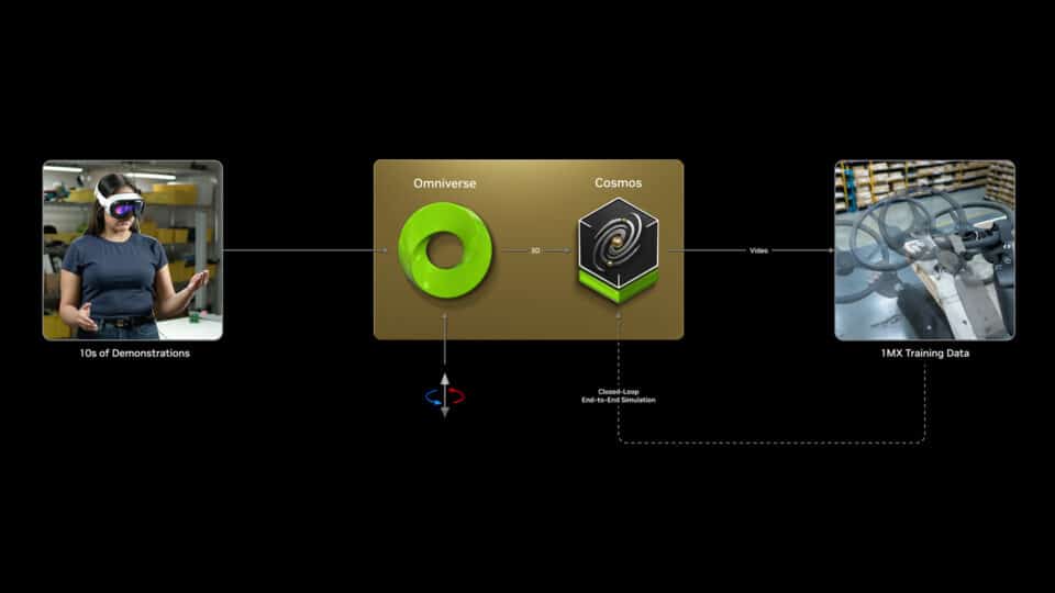 isaac gr00t and omniverse 960x540 1