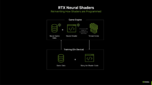 nvidia-rtx-neural-shaders