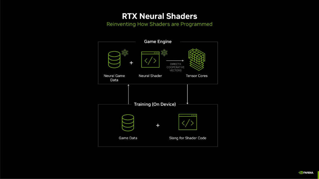 nvidia-rtx-neural-shaders