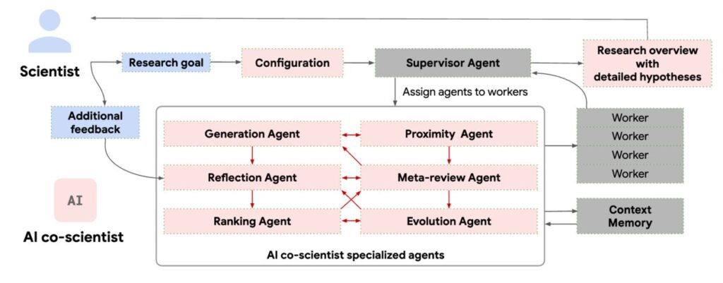AICoScientist 2 Overview