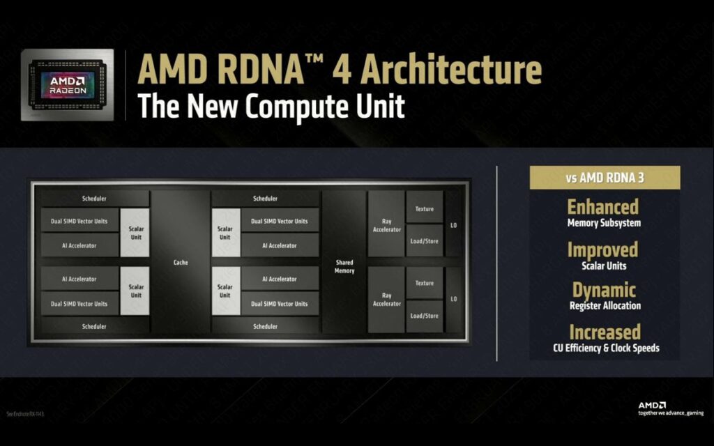 AMD RX 9000 05