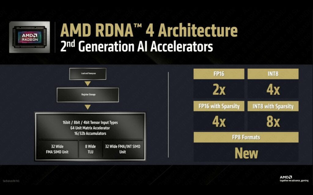 AMD RX 9000 07