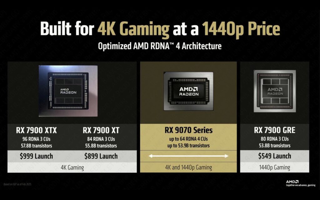 AMD RX 9000 10