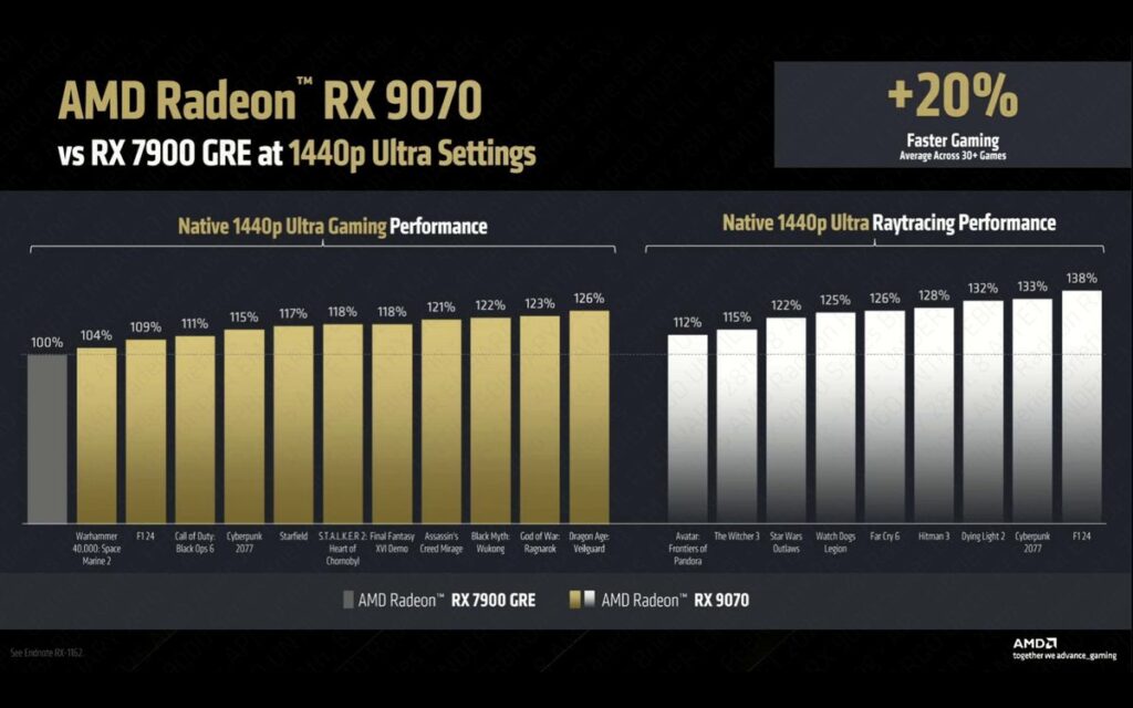 RX 9070
