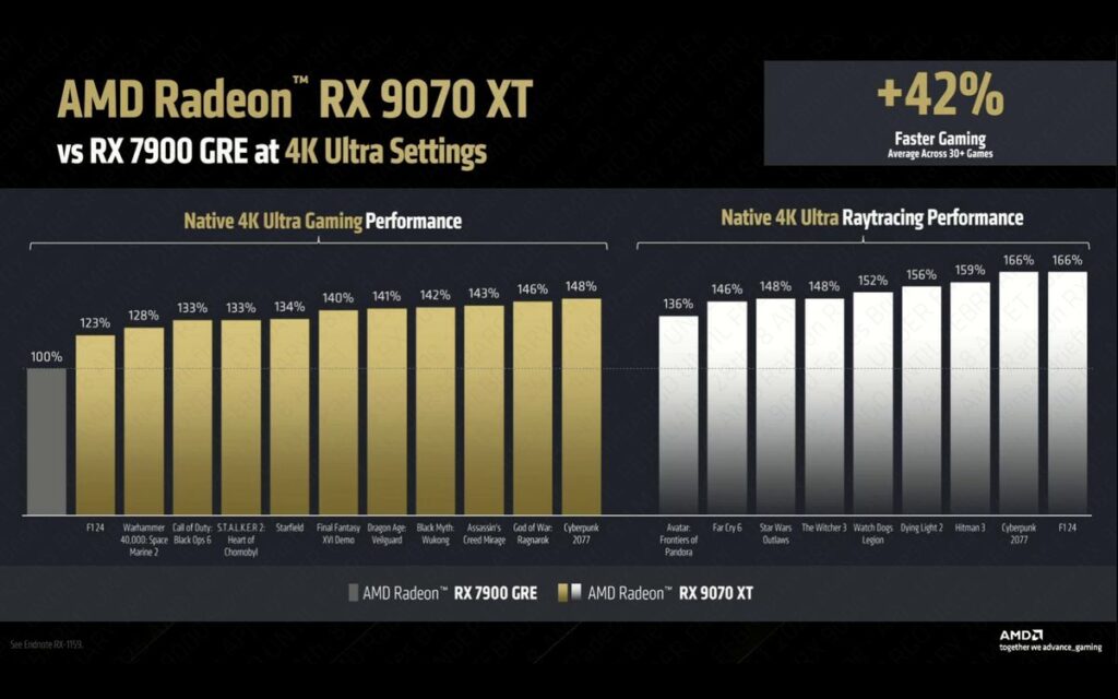 RX 9070 XT
