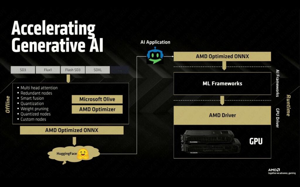 AMD RX 9000 30