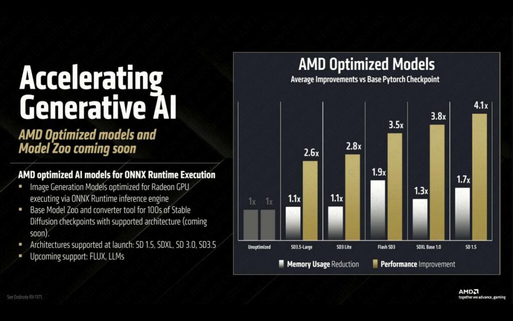 AMD RX 9000 31