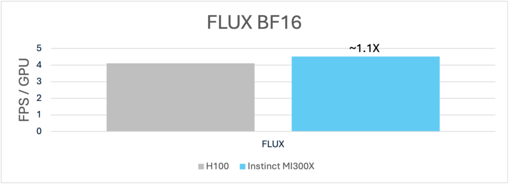 Fig1 FLUX bf16