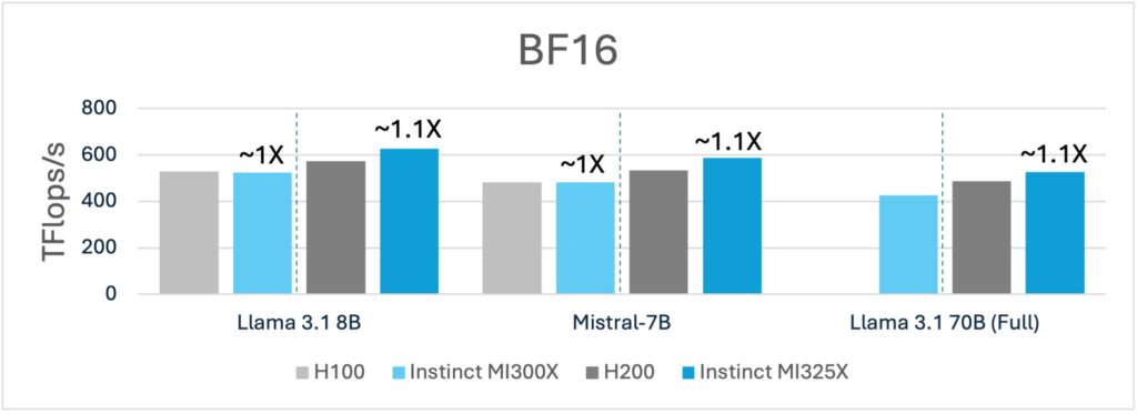 Fig1 llama bf16