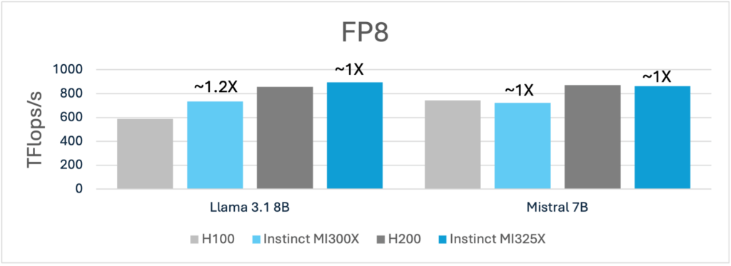Fig1 llama fp8