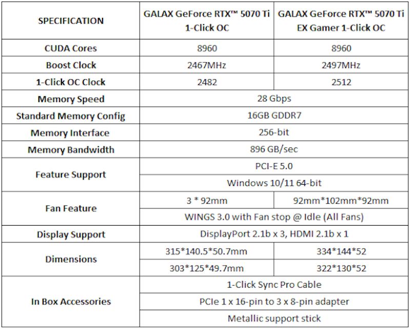 RTX 5070Ti
