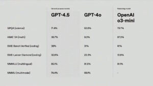 OpenAI เปิดตัว GPT-4.5 โมเดล AI ที่เข้าใจมนุษย์ได้มากขึ้น