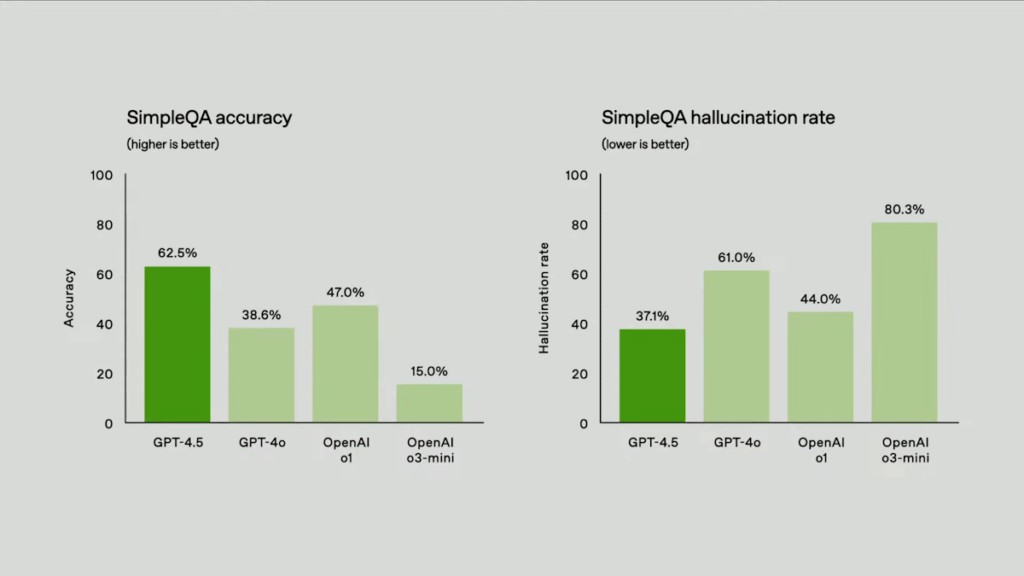 GPT 45 QA