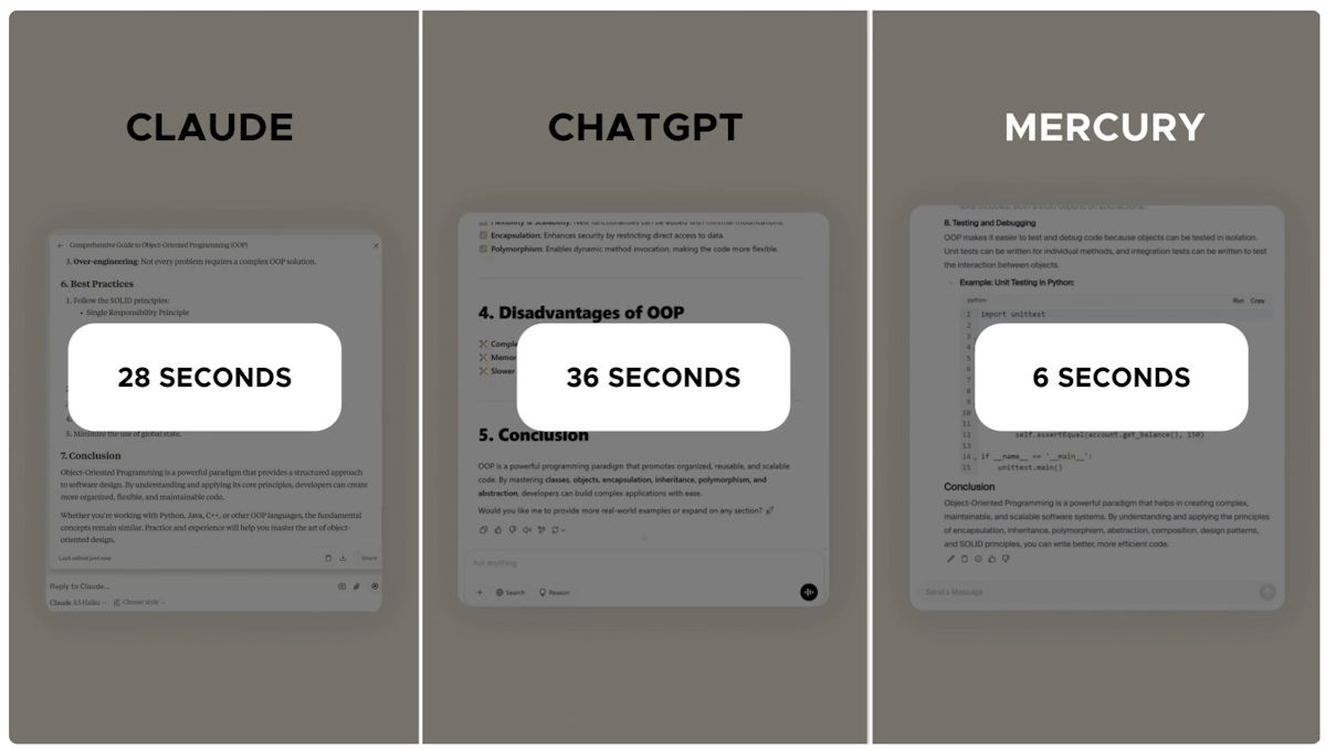 Inception ai model fast