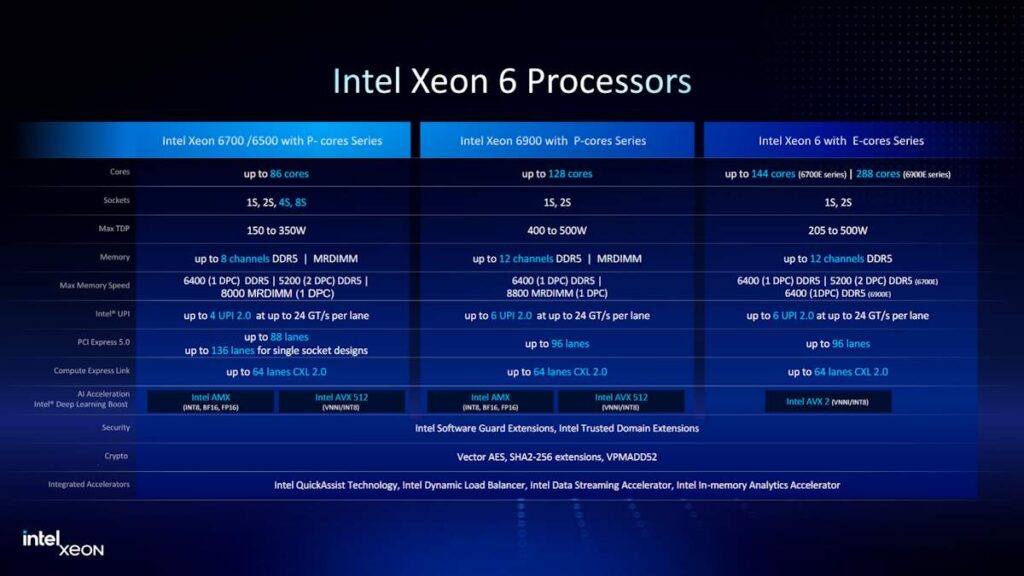 Intel Xeon 6 AI Processor 02