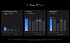 Google เปิดตัว Gemini 2.5 ยกระดับ AI สู่การใช้เหตุผลขั้นสูง