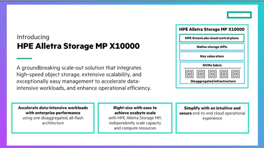HPE MP X1000 1
