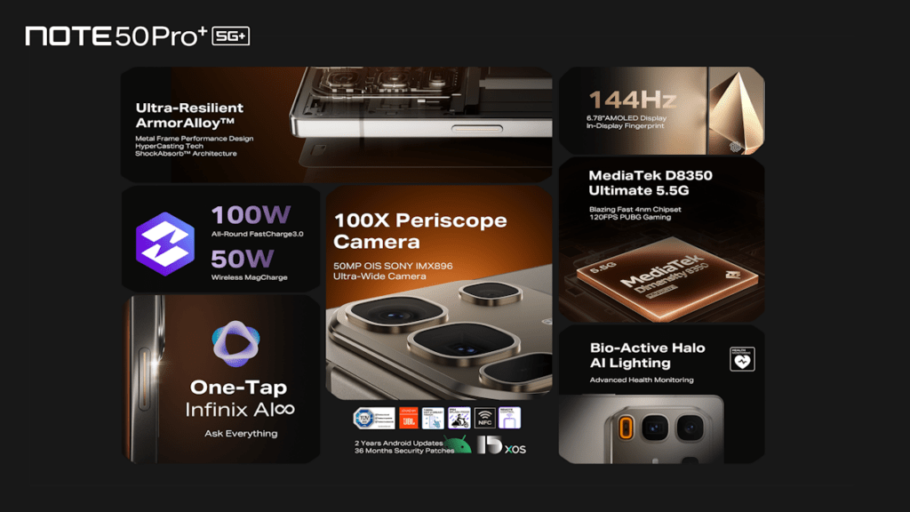 Infinix AI∞ Beta Plan 6